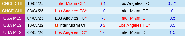 Los Angeles FC vs Inter Miami