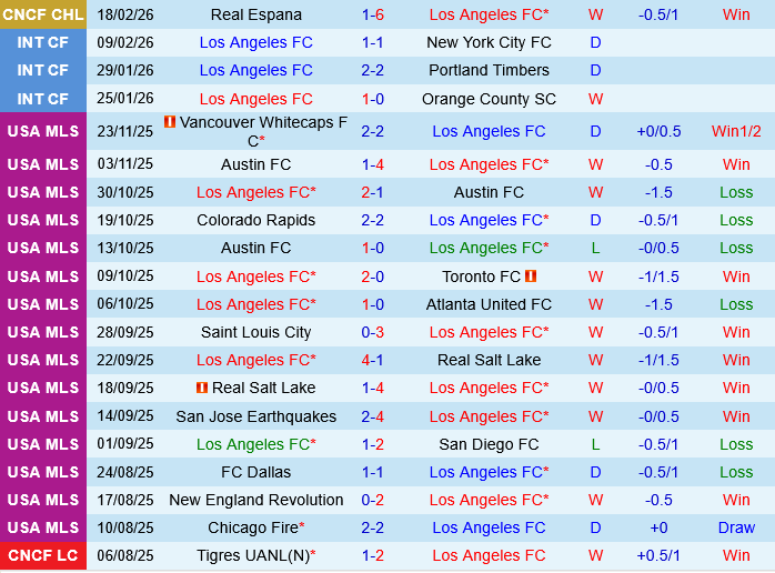 Los Angeles FC vs Inter Miami