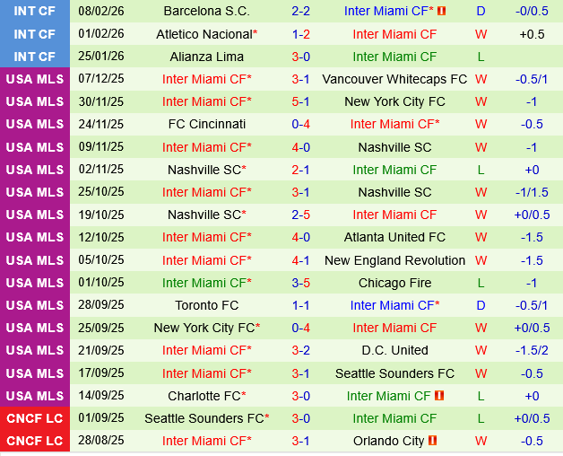 Los Angeles FC vs Inter Miami