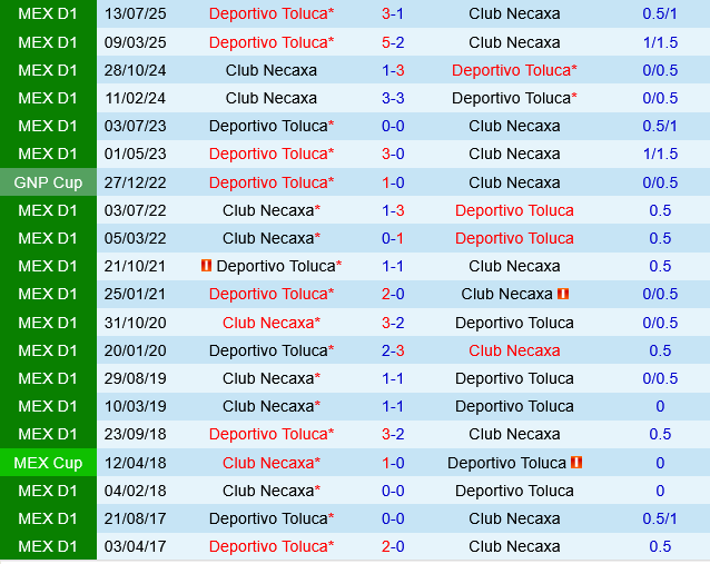 Necaxa vs Deportivo Toluca