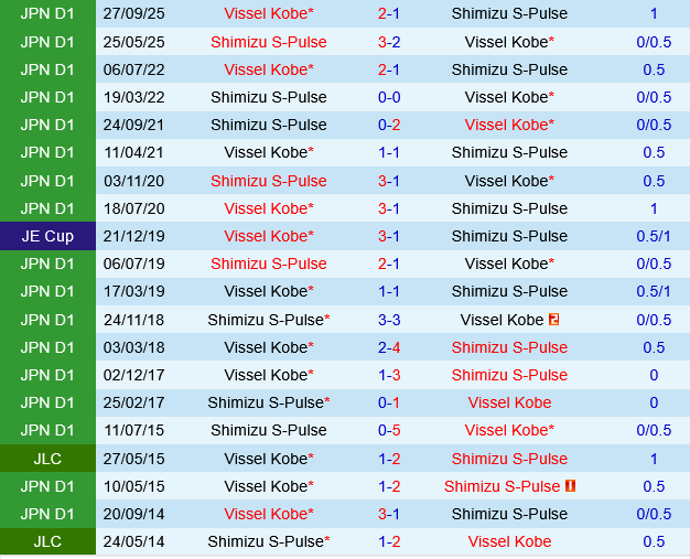 Shimizu S-Pulse vs Vissel Kobe