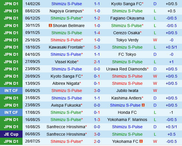 Shimizu S-Pulse vs Vissel Kobe