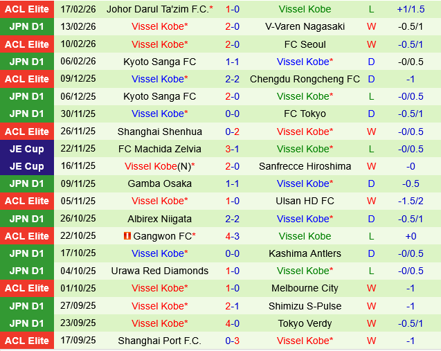 Shimizu S-Pulse vs Vissel Kobe