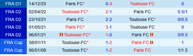 Toulouse vs Paris FC