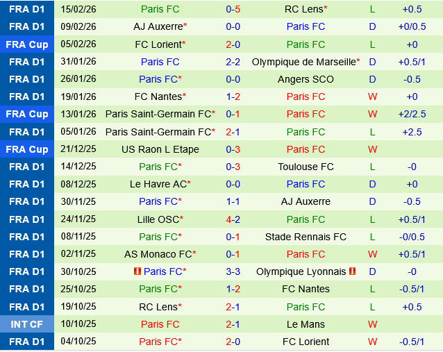 Toulouse vs Paris FC