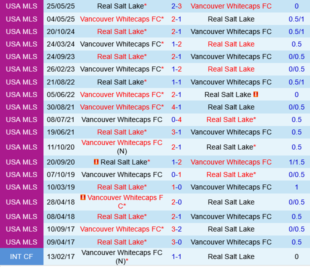 Vancouver Whitecaps vs Real Salt Lake