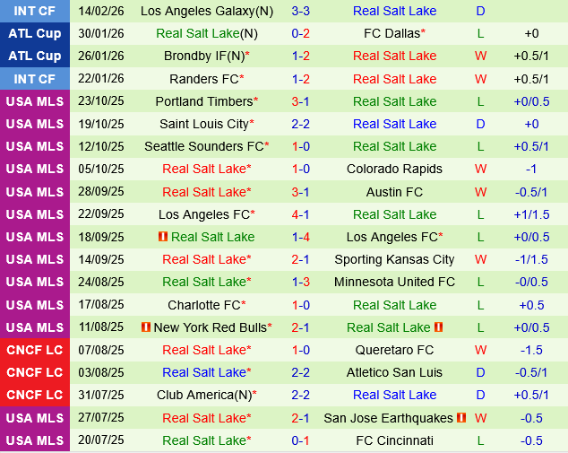 Vancouver Whitecaps vs Real Salt Lake