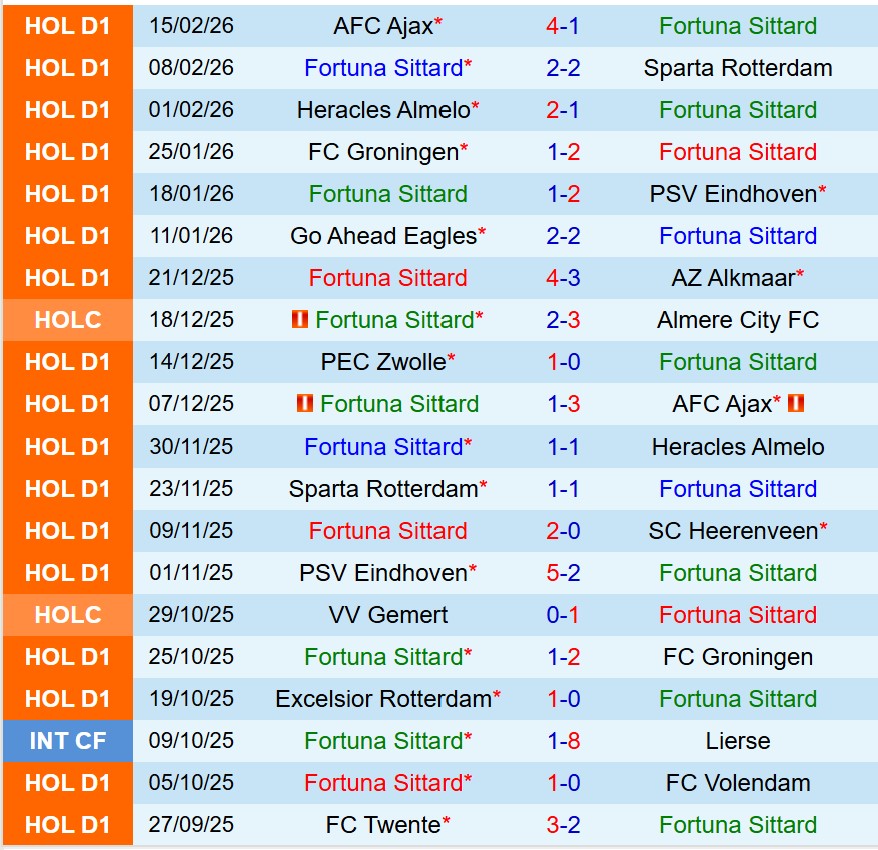 Nhận định Fortuna Sittard vs Excelsior 2h00 ngày 212 (VĐQG Hà Lan) 1