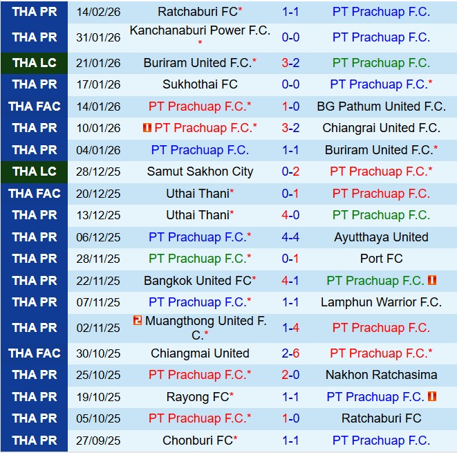 Nhận định Prachuap vs Rayong 19h00 ngày 202 (VĐQG Thái Lan 202526) 2