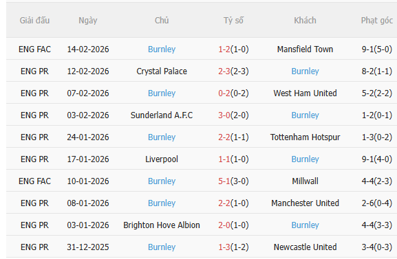 Nhận định Chelsea vs Burnley (22h00 ngày 212) Mệnh lệnh phải thắng 4 Nhận định Chelsea vs Burnley (22h00 ngày 212) Mệnh lệnh phải thắng 4