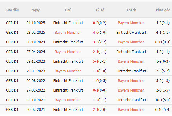 Nhận định Bayern Munich vs Frankfurt (21h30 ngày 212) Khó có bất ngờ 5