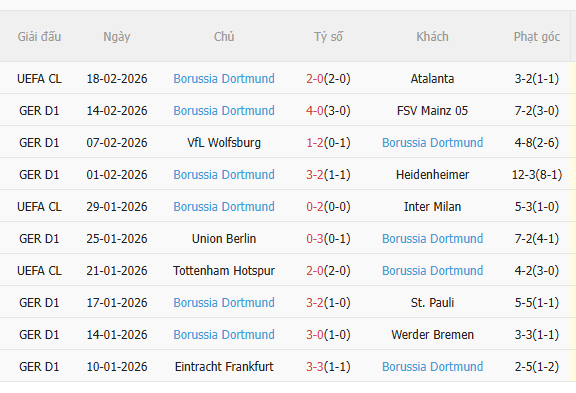 Nhận định Leipzig vs Dortmund (0h30 ngày 222) Đại tiệc tấn công 4