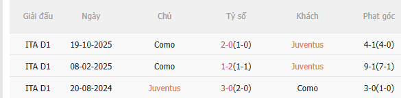 Nhận định Juventus vs Como (21h00 ngày 212) Đòi nợ được không 5