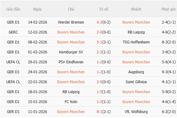 Nhận định Bayern Munich vs Frankfurt (21h30 ngày 212) Khó có bất ngờ 3