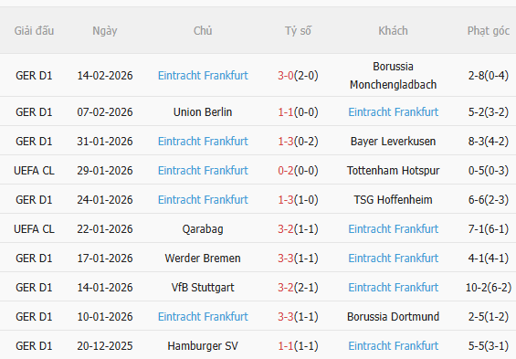 Nhận định Bayern Munich vs Frankfurt (21h30 ngày 212) Khó có bất ngờ 4