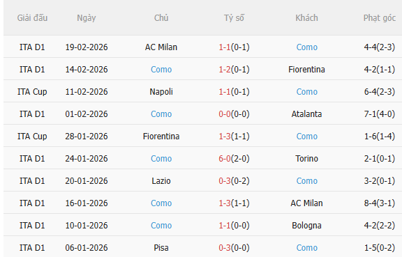 Nhận định Juventus vs Como (21h00 ngày 212) Đòi nợ được không 4