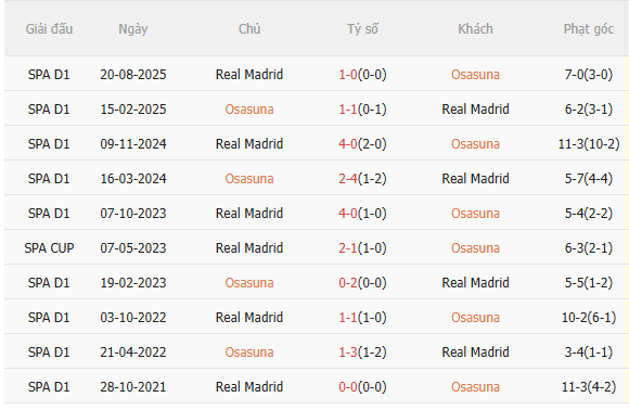 Nhận định Osasuna vs Real Madrid (0h30 ngày 222) Không hề dễ dàng 5