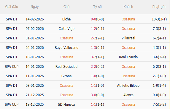 Nhận định Osasuna vs Real Madrid (0h30 ngày 222) Không hề dễ dàng 3