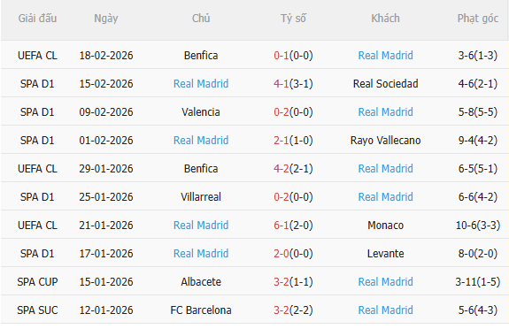 Nhận định Osasuna vs Real Madrid (0h30 ngày 222) Không hề dễ dàng 4