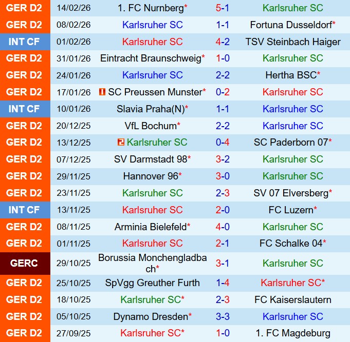 Nhận định Karlsruher vs Holstein Kiel 19h00 ngày 212 (Hạng 2 Đức 202526) 2