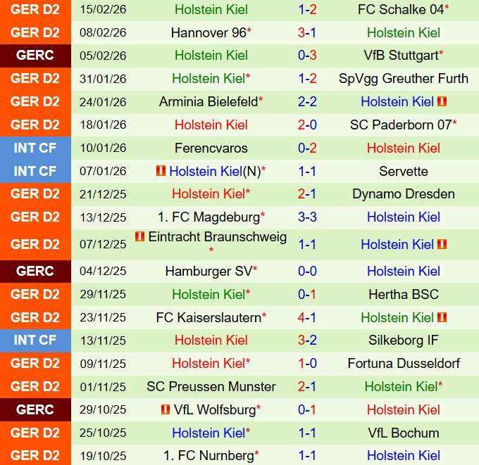 Nhận định Karlsruher vs Holstein Kiel 19h00 ngày 212 (Hạng 2 Đức 202526) 3