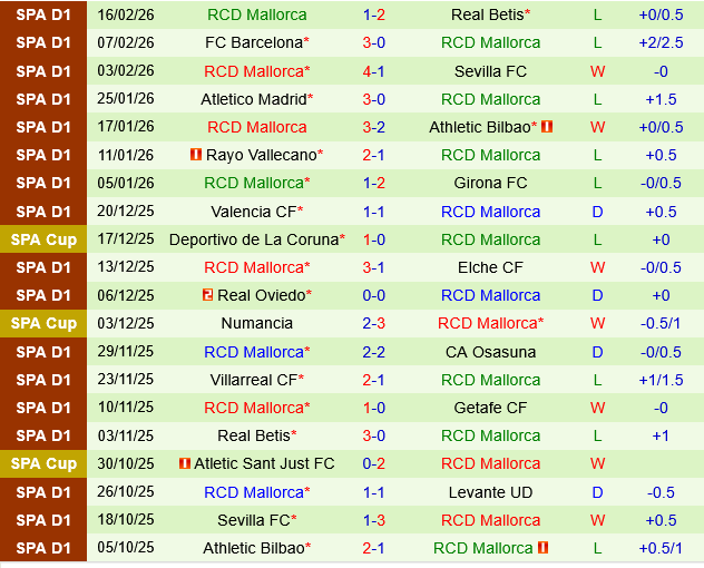 Celta Vigo vs Mallorca