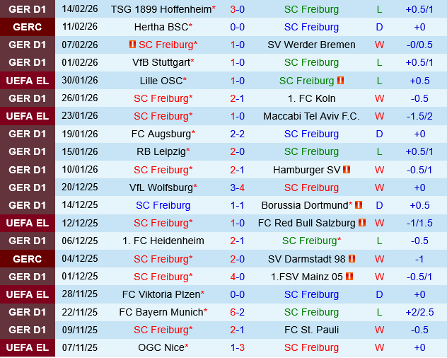 Freiburg vs Monchengladbach