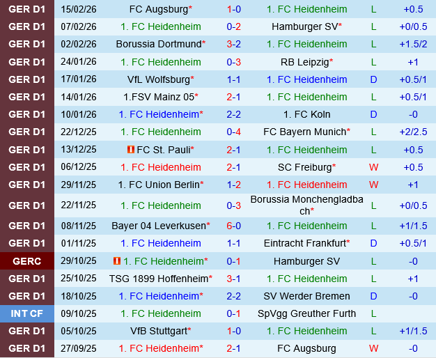 Heidenheim vs Stuttgart
