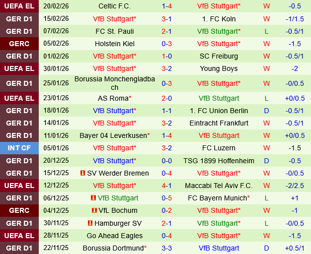 Heidenheim vs Stuttgart