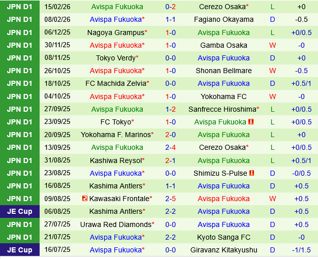 Kyoto Sanga vs Avispa Fukuoka Kyoto Sanga vs Avispa Fukuoka