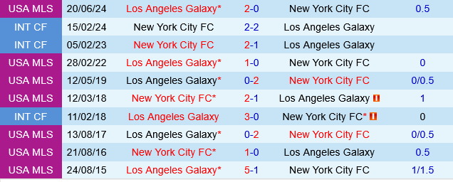 LA Galaxy vs New York City FC