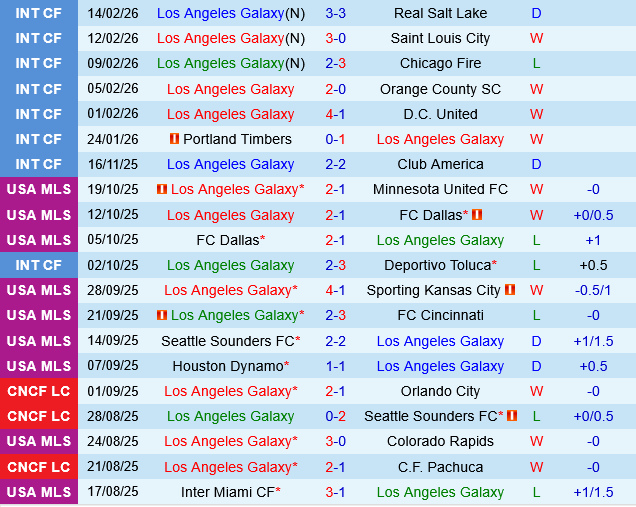 LA Galaxy vs New York City FC