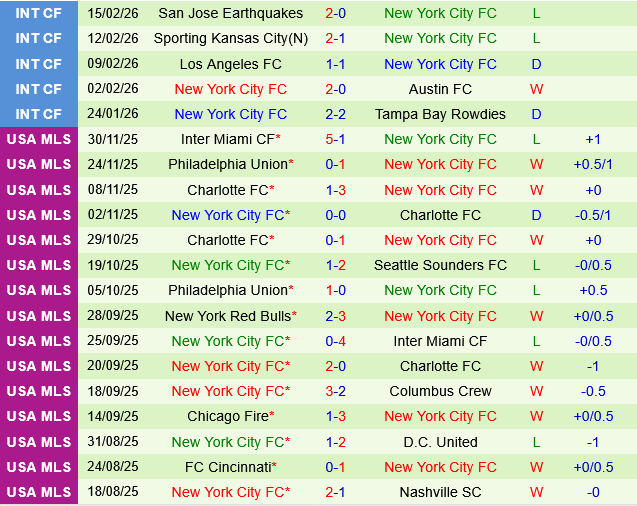 LA Galaxy vs New York City FC