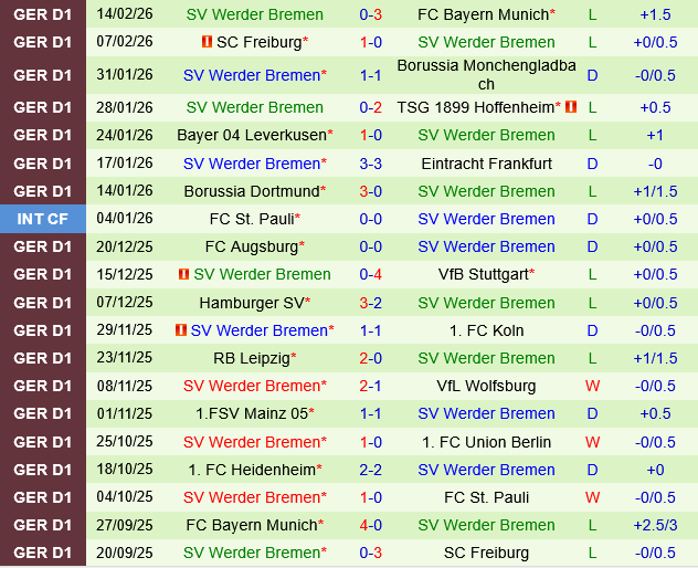 St.Pauli vs Werder Bremen