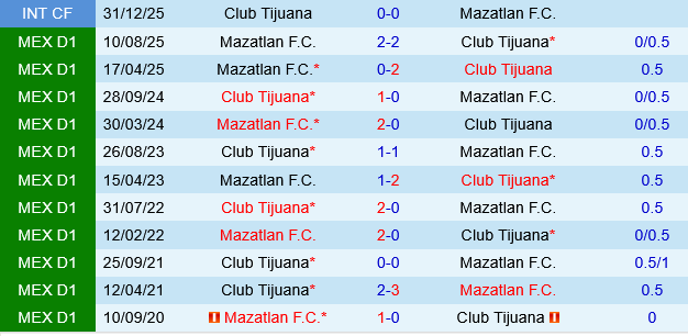 Tijuana vs Mazatlan