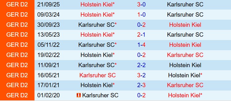 Nhận định Karlsruher vs Holstein Kiel 19h00 ngày 212 (Hạng 2 Đức 202526) 1