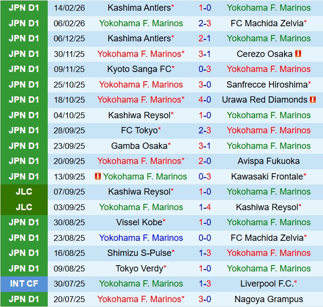 Nhận định Yokohama Marinos vs Urawa Red Diamonds 12h00 ngày 212  (VĐQG Nhật Bản 2026) 2