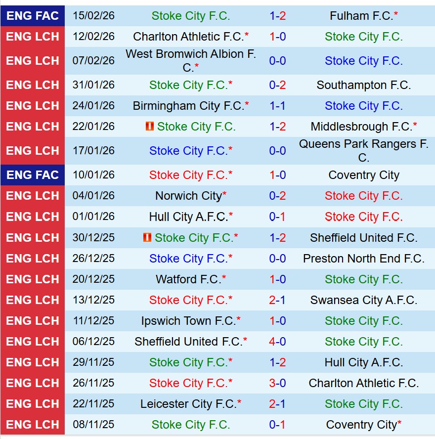 Nhận định Stoke vs Leicester 19h30 ngày 212 (Hạng Nhất Anh) 2