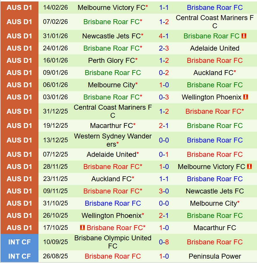 Nhận định Sydney FC vs Brisbane Roar 13h00 ngày 212 (VĐQG Australia) 3