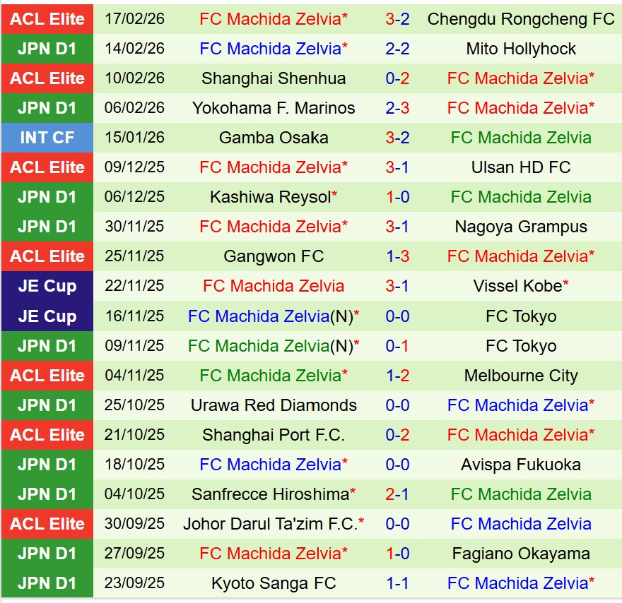 Nhận định Tokyo Verdy vs Machida Zelvia 12h00 ngày 212 (VĐQG Nhật Bản) 3