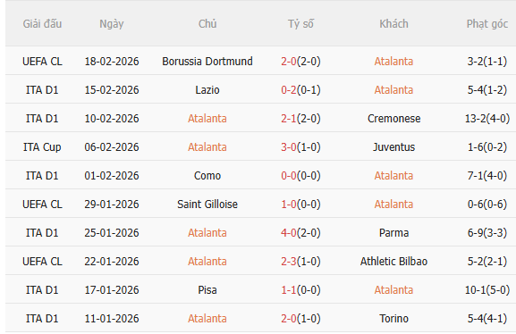 Nhận định Atalanta vs Napoli (21h00 ngày 222) Chờ đội khách vượt khó 3