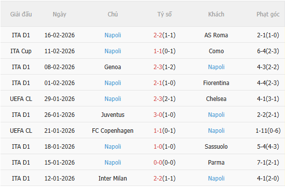 Nhận định Atalanta vs Napoli (21h00 ngày 222) Chờ đội khách vượt khó 4