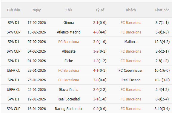 Nhận định Barca vs Levante (22h15 ngày 222) Mệnh lệnh phải thắng 3