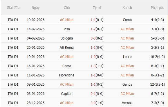 Nhận định AC Milan vs Parma (0h00 ngày 232) 3 điểm cho chủ nhà 3
