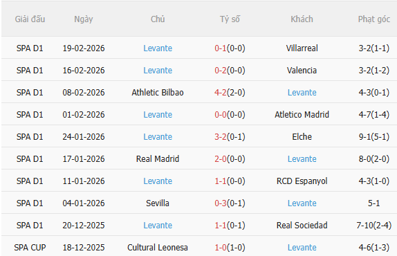 Nhận định Barca vs Levante (22h15 ngày 222) Mệnh lệnh phải thắng 4