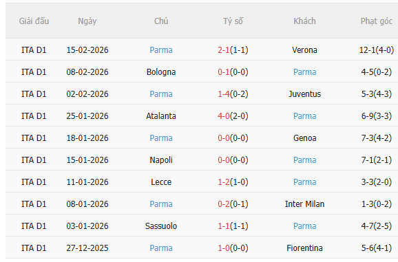Nhận định AC Milan vs Parma (0h00 ngày 232) 3 điểm cho chủ nhà 4