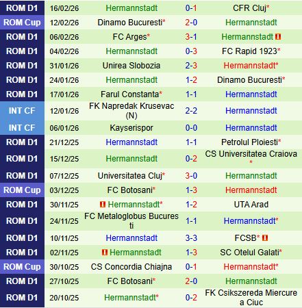 Nhận định Miercurea Ciuc vs Hermannstadt 22h00 ngày 232 (VĐQG Romania 202526) 3