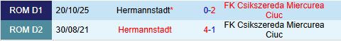 Nhận định Miercurea Ciuc vs Hermannstadt 22h00 ngày 232 (VĐQG Romania 202526) 1
