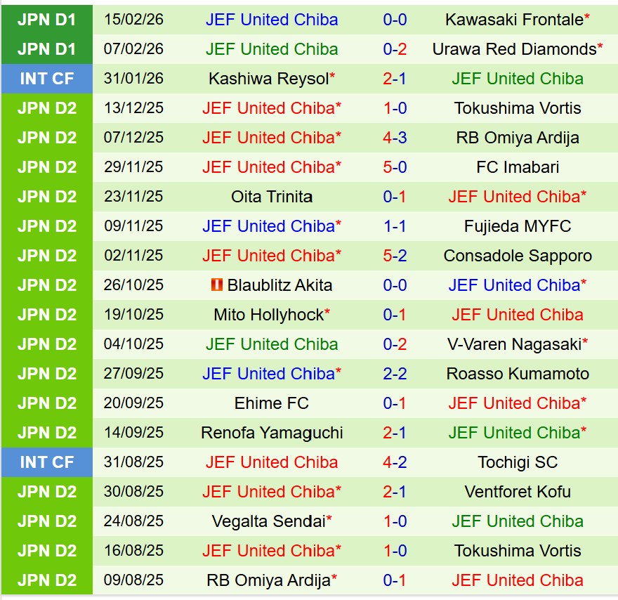 Nhận định San Mito Hollyhock vs JEF United Chiba 12h00 ngày 222 (VĐQG Nhật Bản) 3