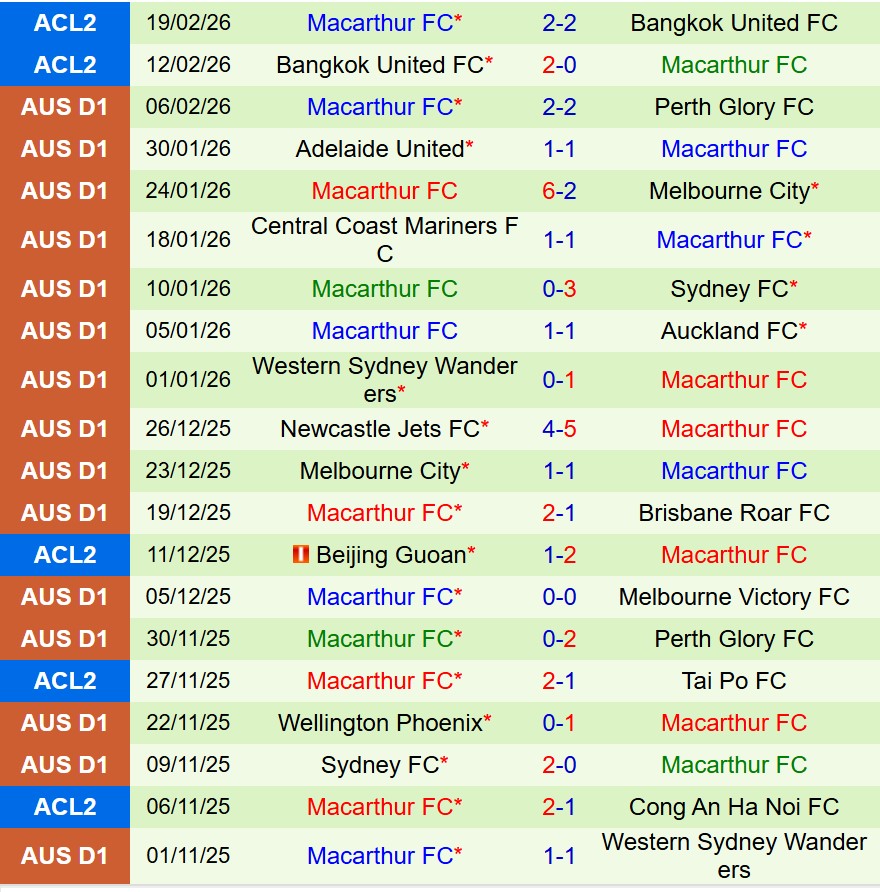 Nhận định Newcastle Jets vs Macarthur 14h00 ngày 222 (VĐQG Australia) 3